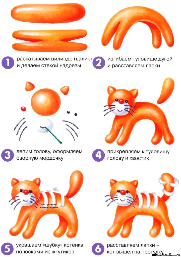 Вылепи какое хочешь игрушечное животное средняя группа. Технологические карты лепки для детского сада. Схемы лепки для дошкольников. Схемы поэтапной лепки. Схемы лепки из пластилина для детей.